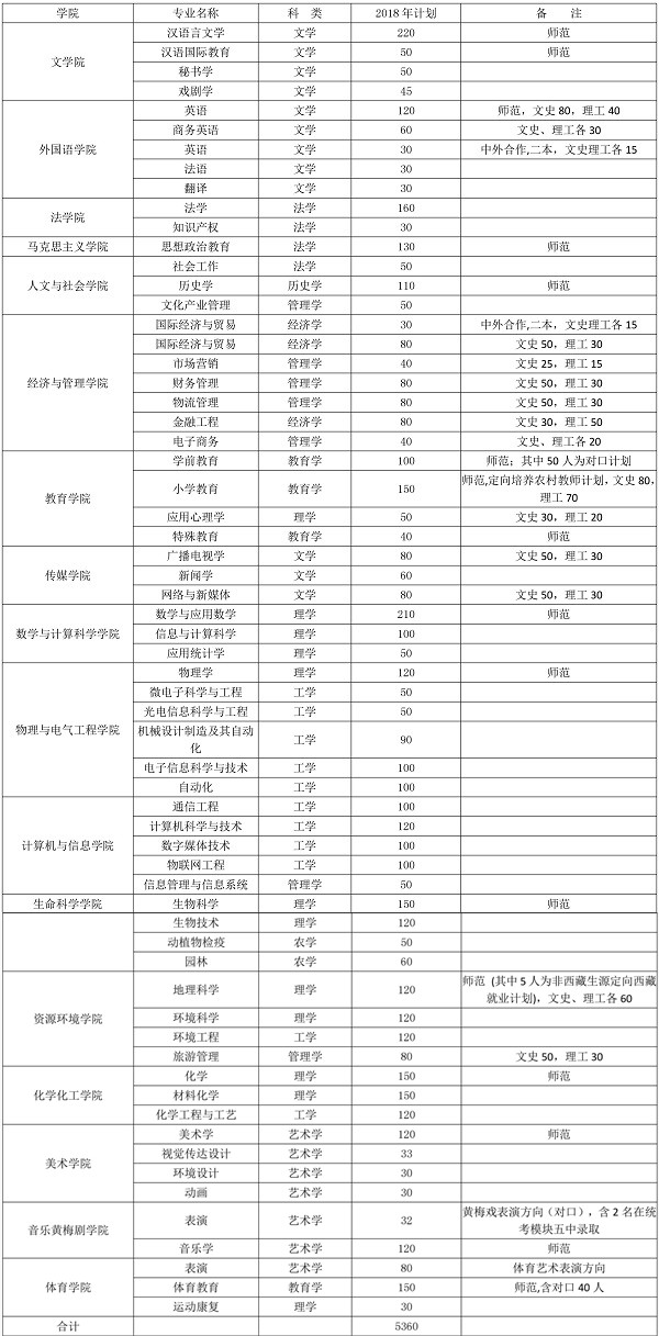 2018cW(xu)Ӌ(j)