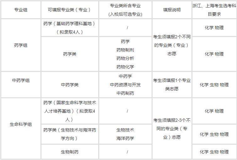 2019我国一共进行几次人口普查_总共有几次人口普查(3)