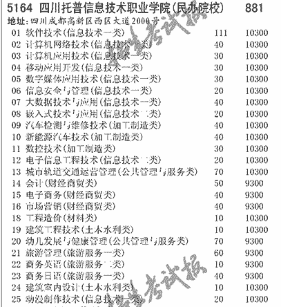 2019年四川託普信息技術職業學院在川招生職教師資和高職班對口高職班