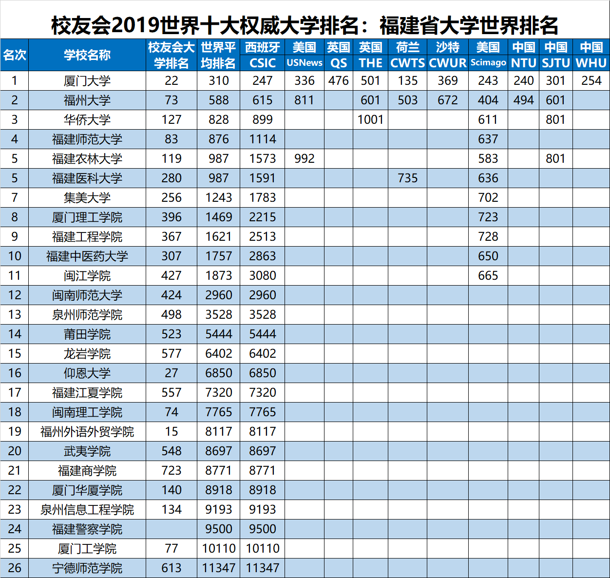 2019年福建省大學世界排名_普渡大學