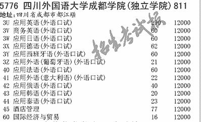 2019年四川外国语大学成都学院在川招生文史类高职专科批专业及名额