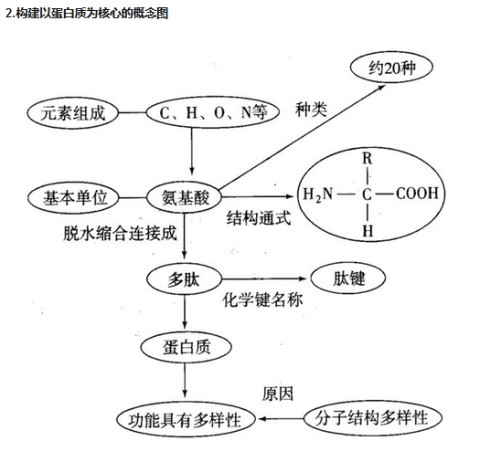 W(xu)Ԛw{֪R(sh)c(din)c(x)Y(ji)(gu)2