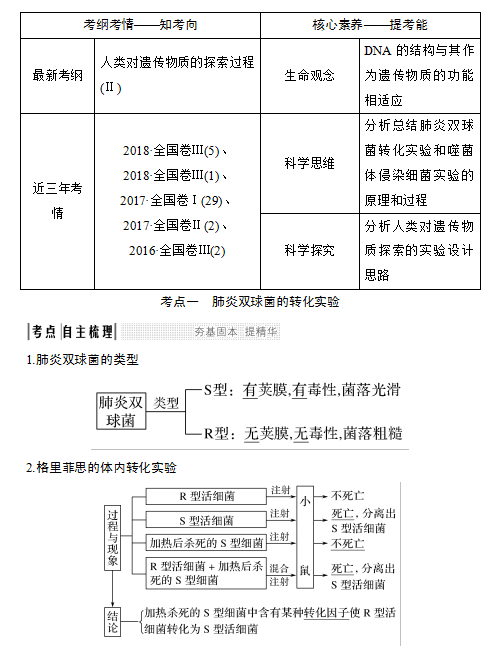 (du)z|(zh)Ŀc(din)һpD(zhun)(sh)(yn)1