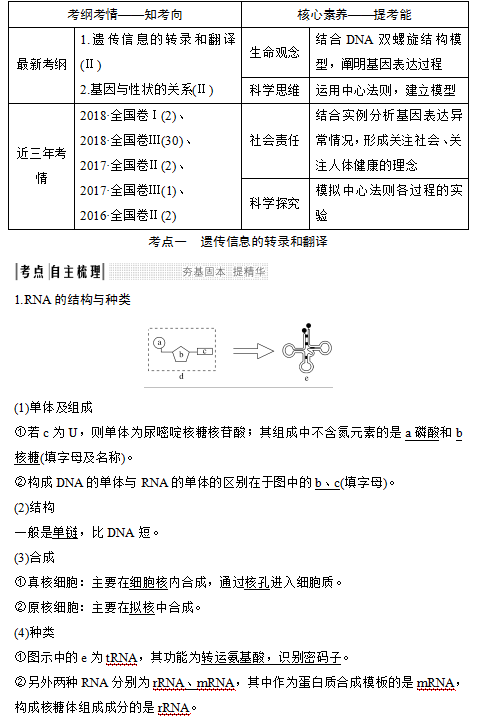 ĿcһzϢD(zhun)䛺ͷg1