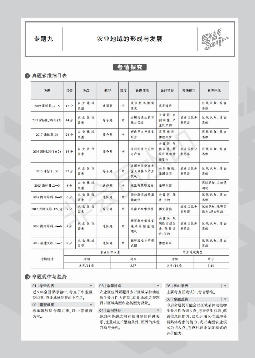 ُ(qing)ЌW(xu)߿(f)(x)֪R(sh)c(din)r(nng)I(y)γcl(f)չ1