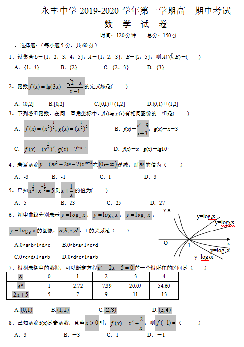 2020ýʡSЌWһ(sh)WόWԇd棩