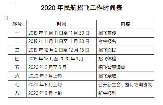 2020年民航招飞工作时间表