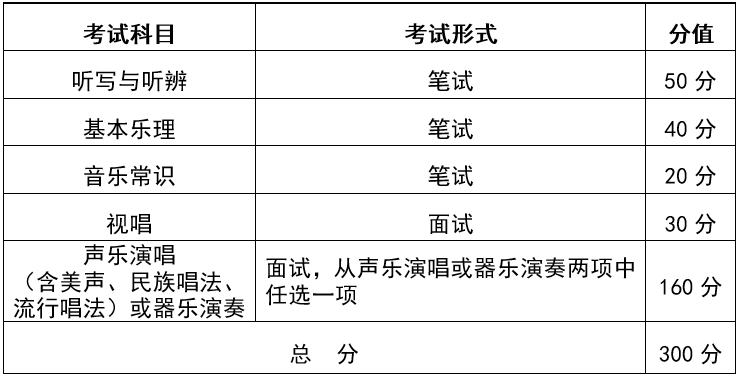 ʡ2020W(xu)y(tng)(bo)ԇĿM(fi)(bio)(zhn)