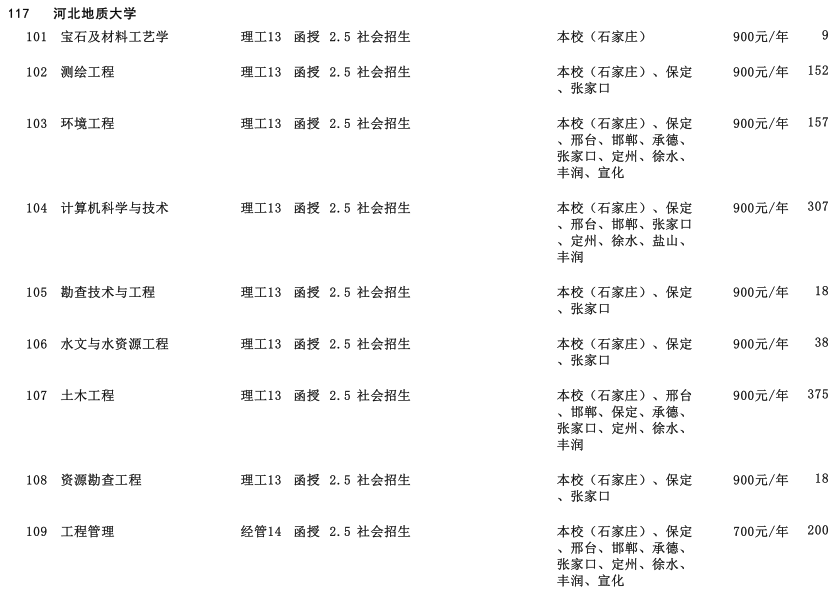 2019ӱ|(zh)W(xu)(zhun)c(din)ԴӋ(j)2