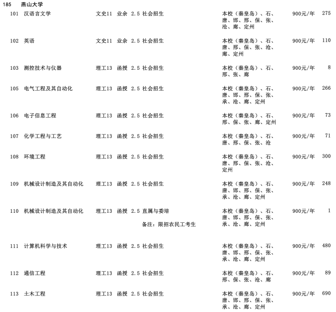 2019ɽW(xu)c(din)ԴӋ(j)2