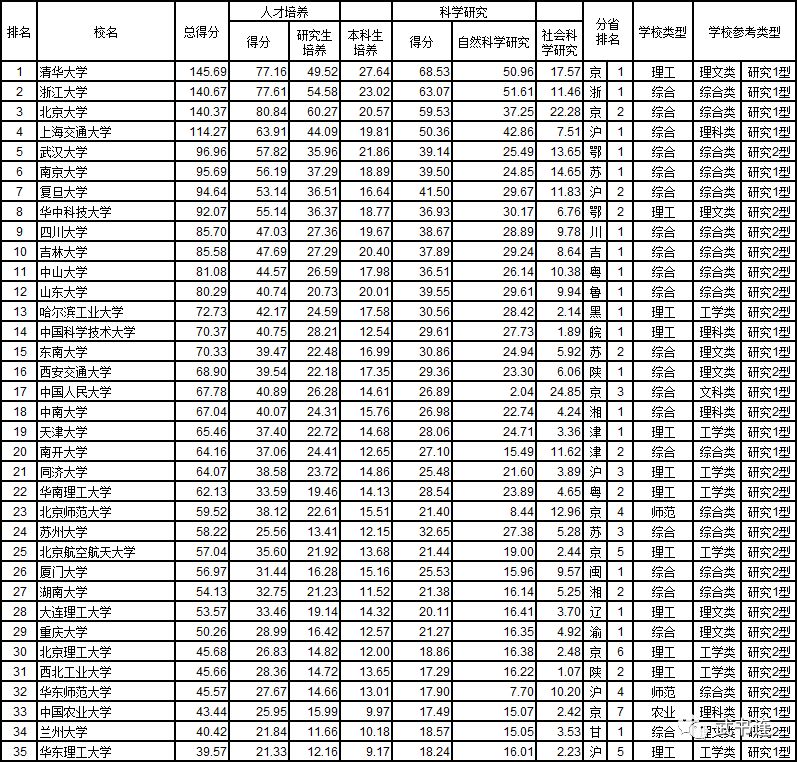 :2019йѧа񹫲人ѧ6