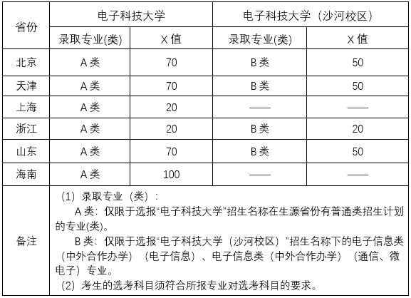 2020ӿƼW(xu)ˮƽˇg(sh)F(tun)(jin)2