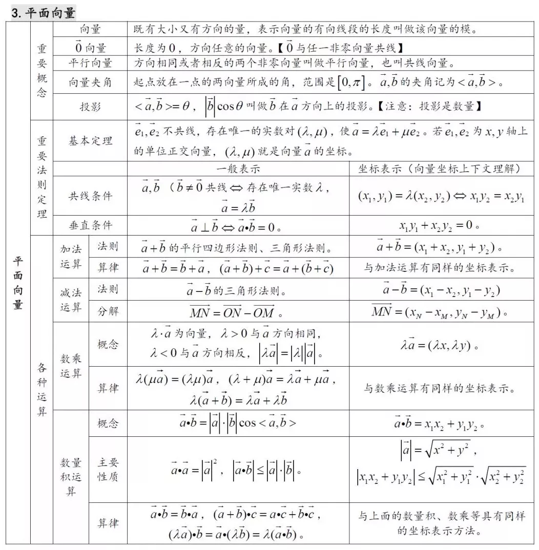 27w2020߿(sh)W(xu)֪R(sh)c(din) 3