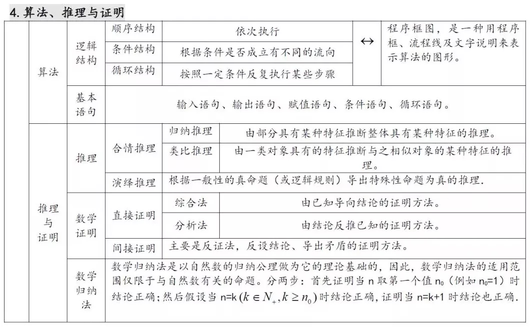 27w2020߿(sh)W(xu)֪R(sh)c(din) 4