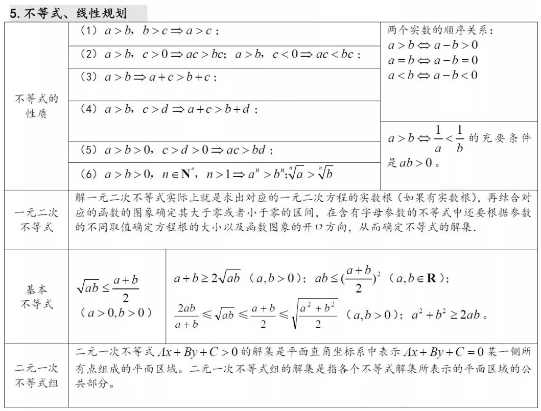 27w2020߿(sh)W(xu)֪R(sh)c(din) 5