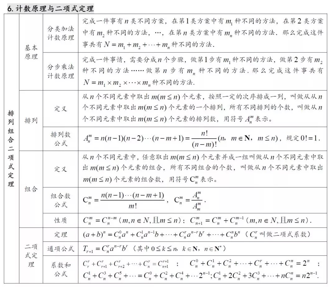 27w2020߿(sh)W(xu)֪R(sh)c(din) 6