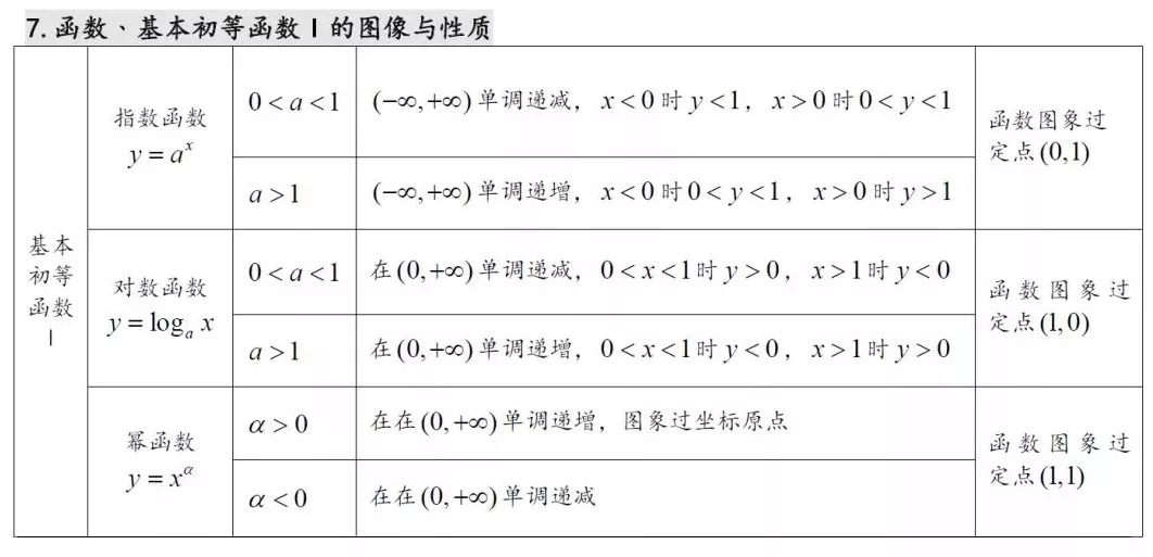 27w2020߿(sh)W(xu)֪R(sh)c(din) 7