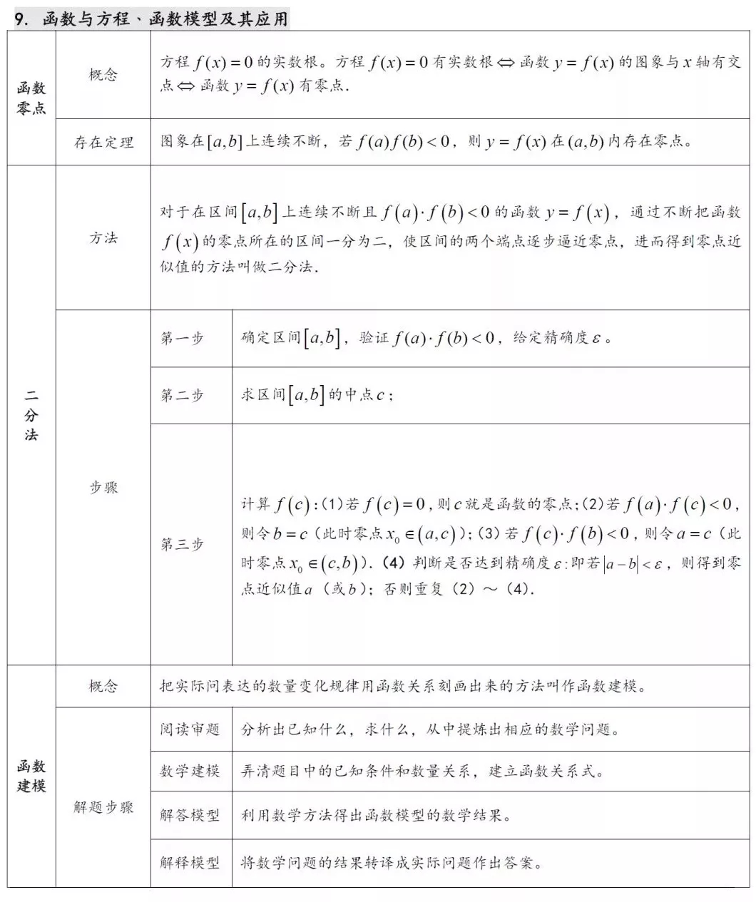 27w2020߿(sh)W(xu)֪Rc 9