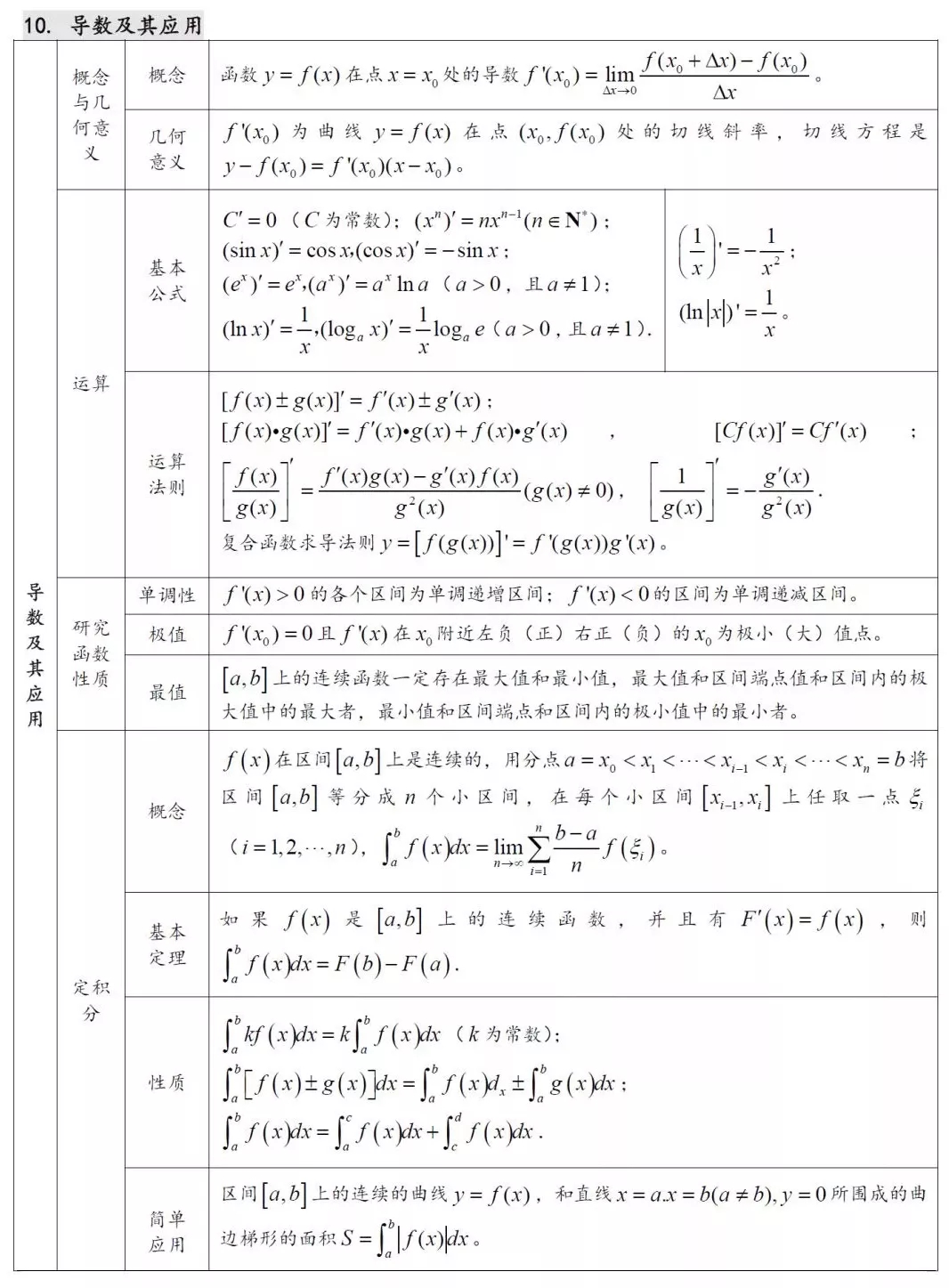 27w2020߿(sh)W(xu)֪R(sh)c(din) 10