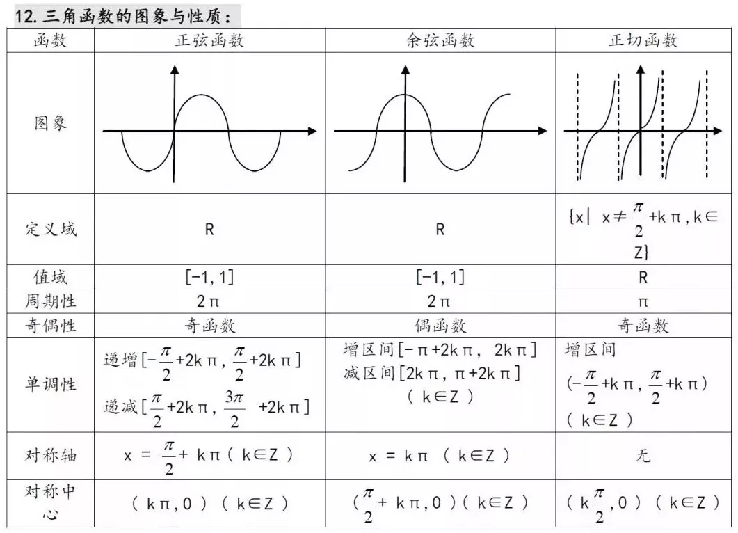 27w2020߿(sh)W(xu)֪R(sh)c(din) 12