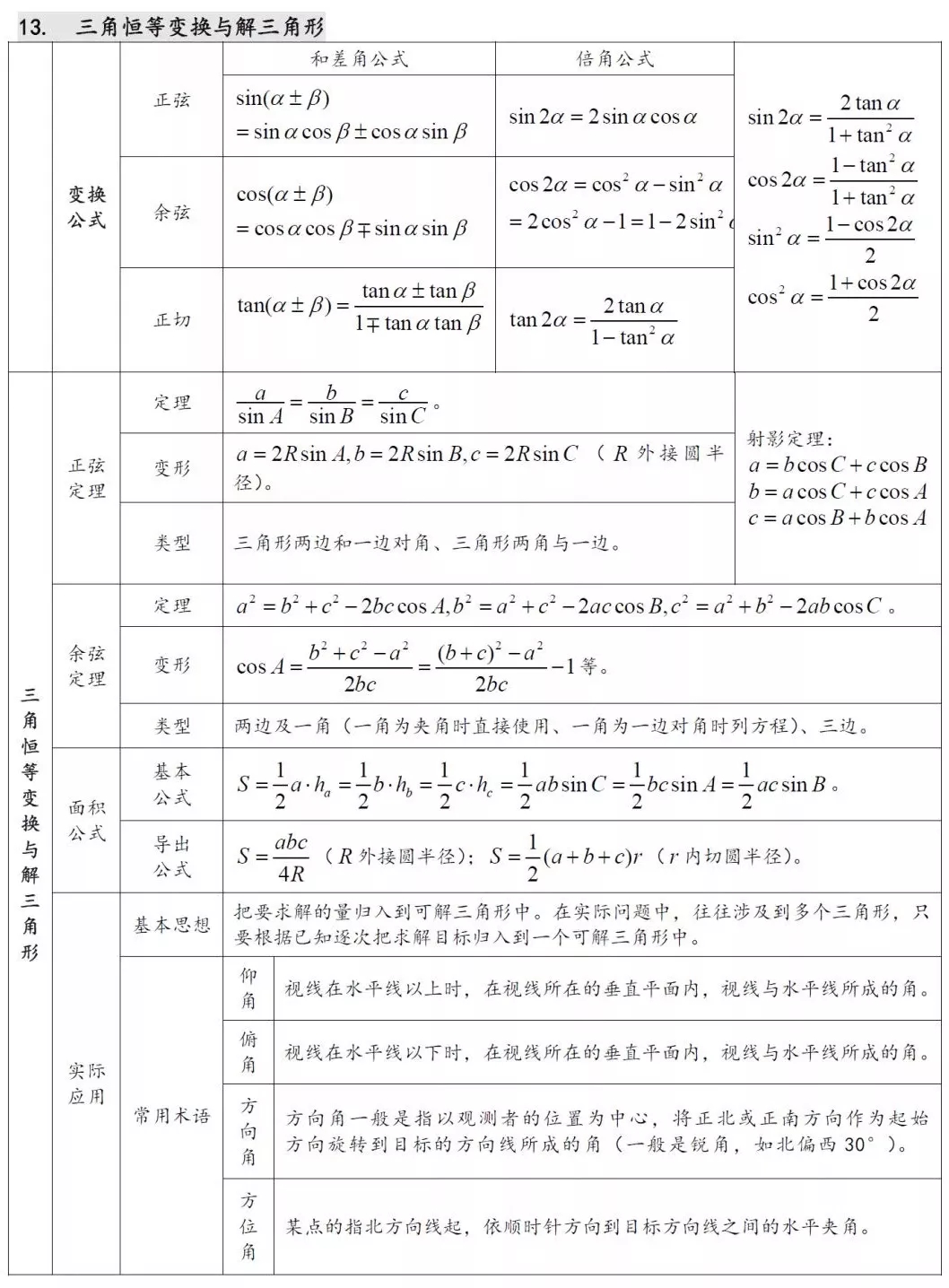 27w2020߿(sh)W(xu)֪R(sh)c(din) 13