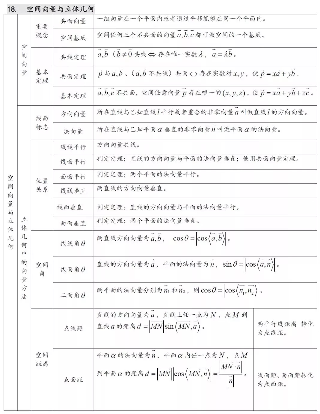 27w2020߿(sh)W(xu)֪R(sh)c(din) 18