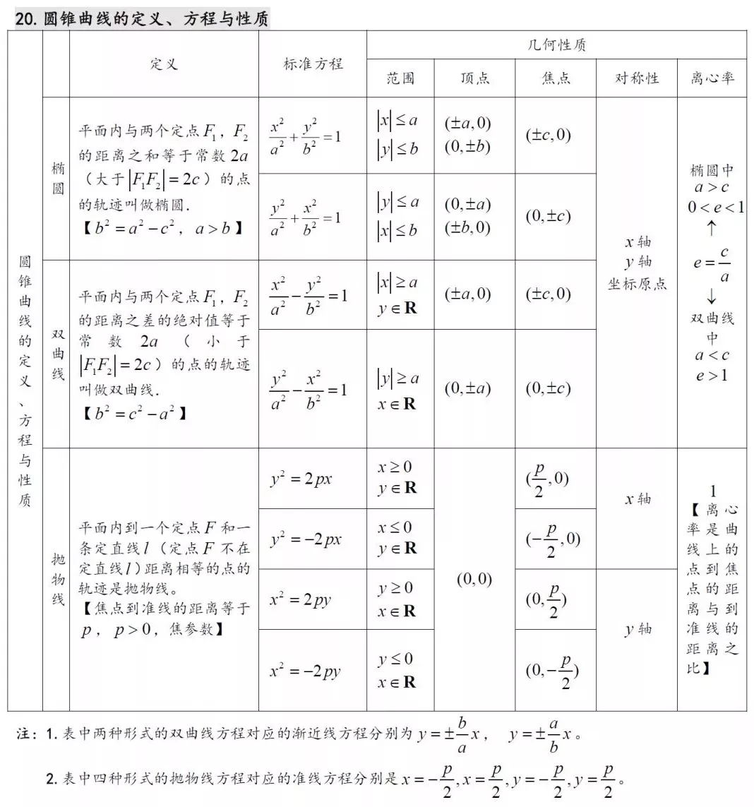 27w2020߿(sh)W(xu)֪R(sh)c(din) 20