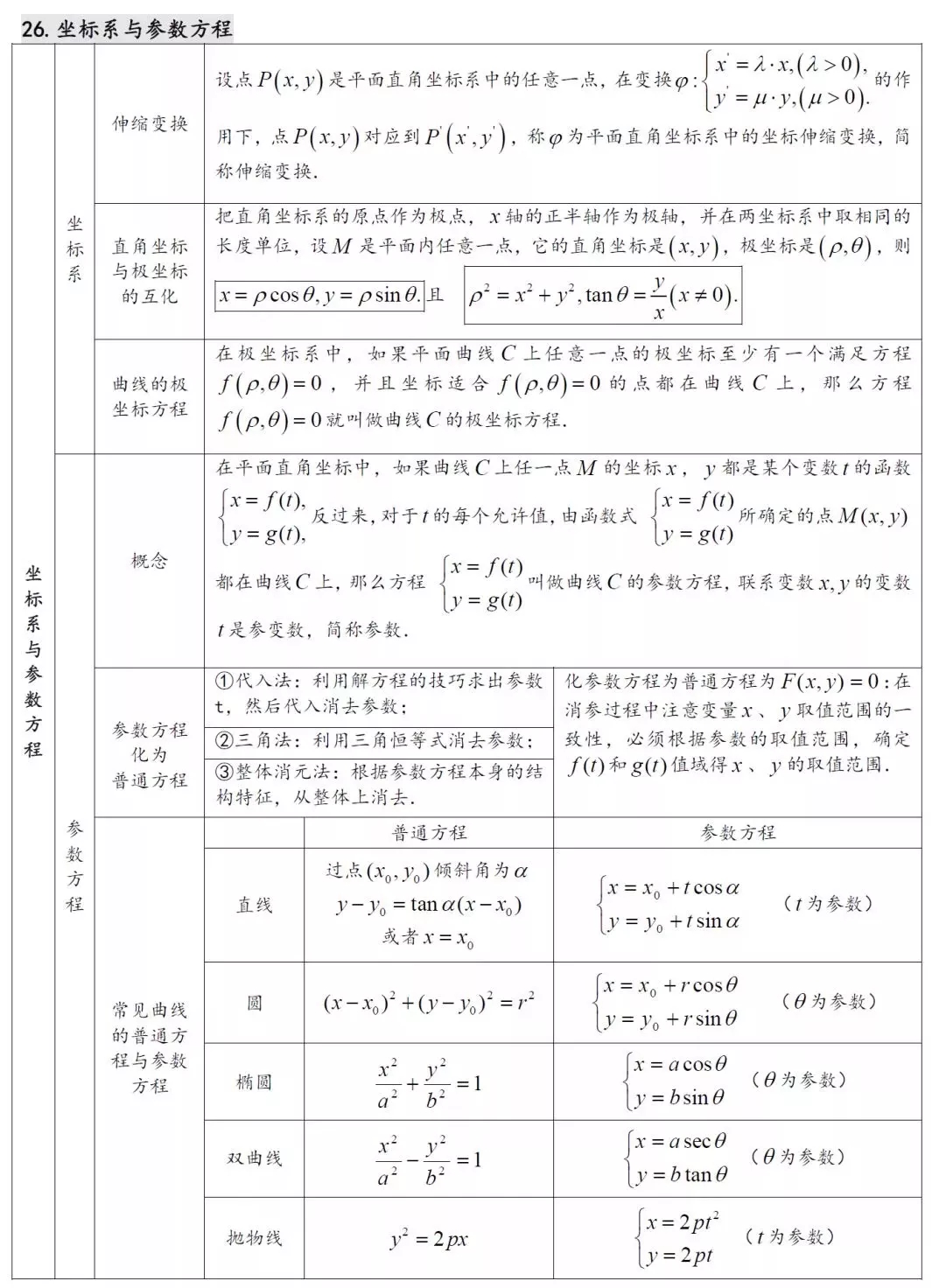 27w2020߿(sh)W(xu)֪R(sh)c(din) 26