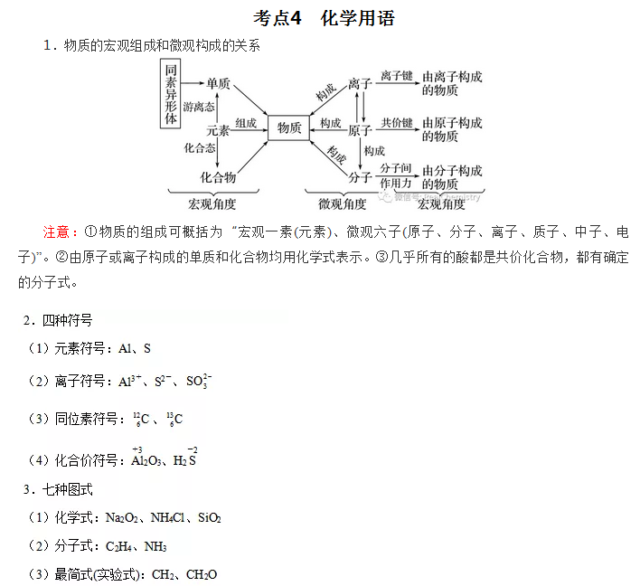 2020߿W(xu)zw֪R(sh)c(din)2