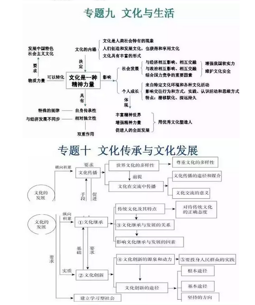 2020߿ΌW(xu)Ƃ俼֪Rc(din)5