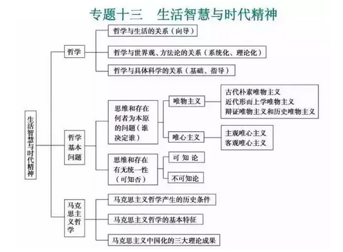 2020߿ΌW(xu)Ƃ俼֪Rc8