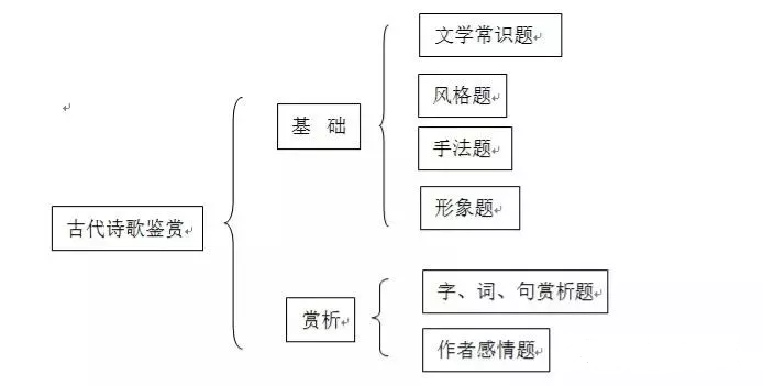 2020݆(f)(x)c1