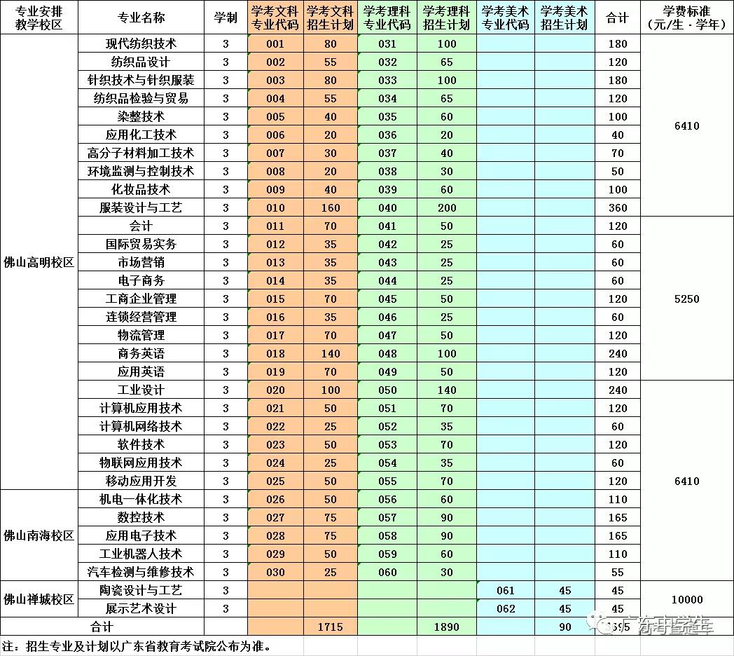 V|I(y)g(sh)W(xu)Ժ2020Ӌ(j)1