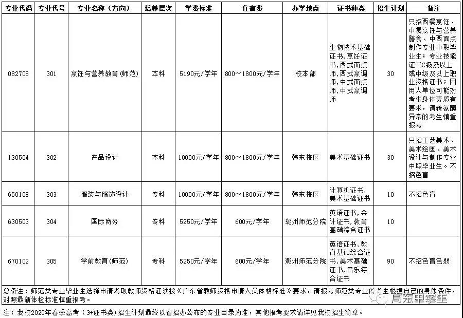 nɽW(xu)Ժ2020Ӌ(j)