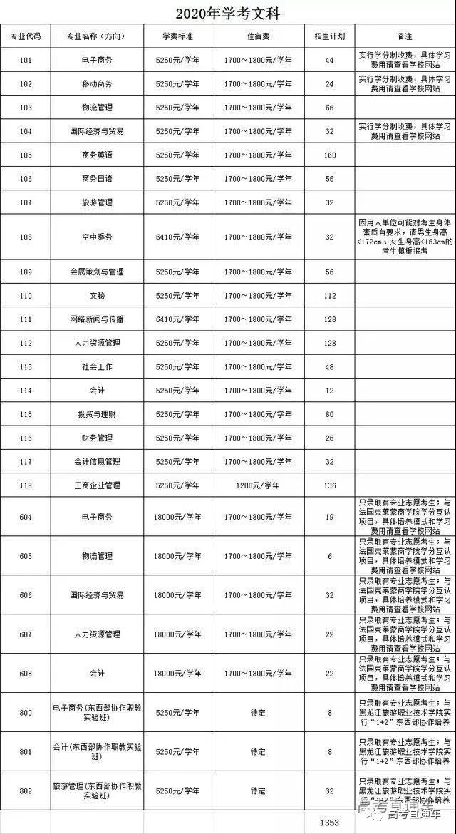 V|ƌW(xu)g(sh)I(y)W(xu)Ժ2020Ӌ(j)2