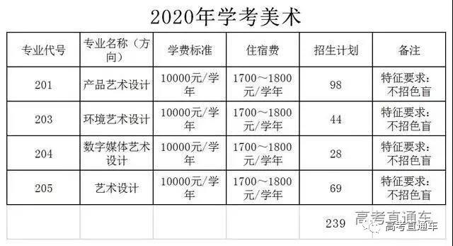 V|ƌW(xu)g(sh)I(y)W(xu)Ժ2020Ӌ(j)3