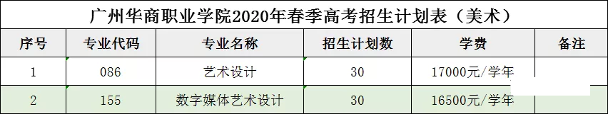 VAI(y)W(xu)Ժ2020Ӌ(j)4