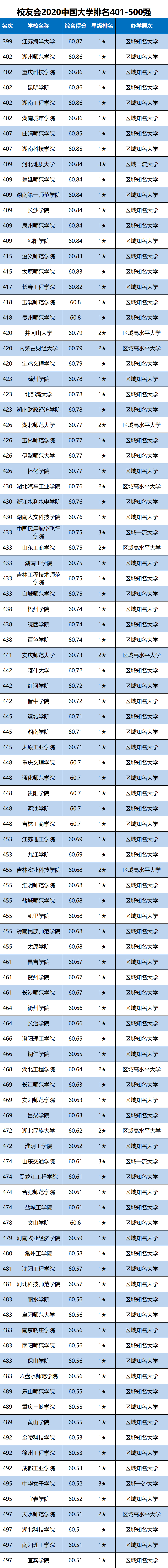 2020Уѕ(hu)ЇW(xu)401-500(qing)