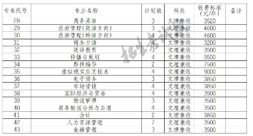 2020L(zhng)ɳI(y)g(sh)W(xu)ԺոĴI(y)Ӌ(j)2