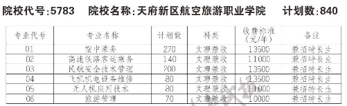 2020츮^(q)I(y)W(xu)Ժո(li)Ĵ(zhun)I(y)Ӌ(j)