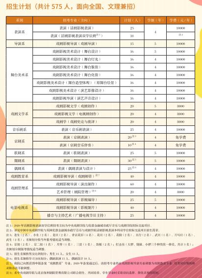 2020򄡌W(xu)Ժ(jin)2