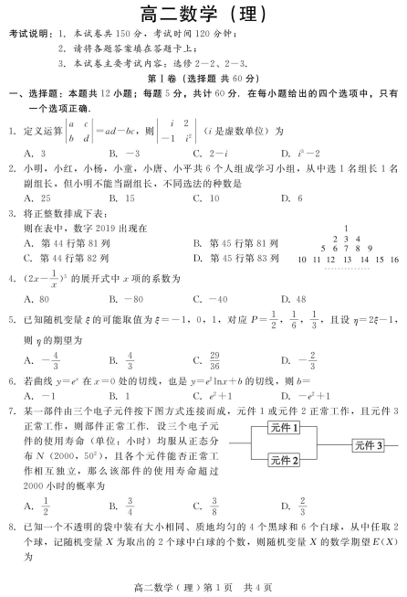 2020ʡμи߶(sh)W(xu)W(xu)ھ¿ԇ}d棩1