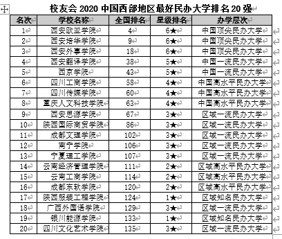 2020年 中国经济总量排名_2020年经济总量