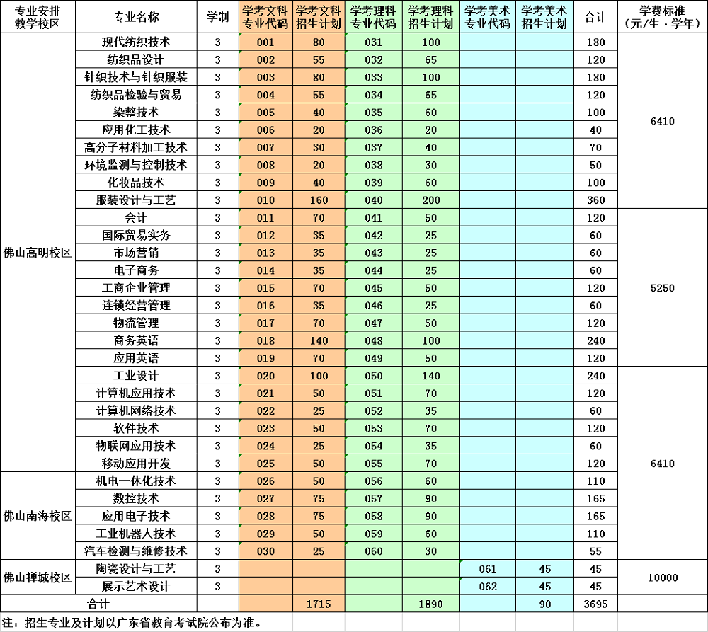 职高分数线多少2020 湖南对口升学分数线2020