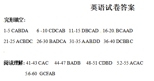 高考成绩英语怎么说简写