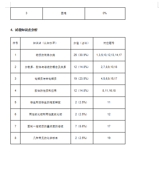 2020ɽ|Ͳ߿W(xu)|(zh)ĺ(jin)η(li)(x)ԇ}𰸣DƬ棩9