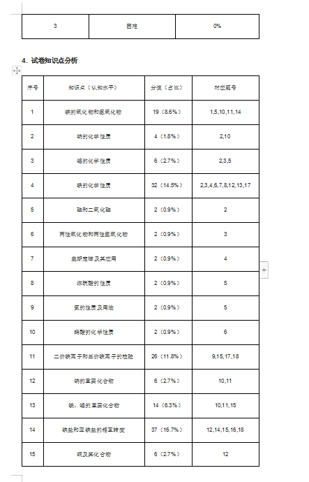 2020ɽ|Ͳ߿W(xu)F仯ﾚ(x)ԇ}𰸣DƬ棩11