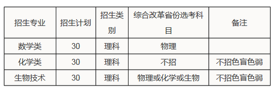 2020AW(xu)߿(qing)Ӌ(j)2020