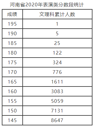 2020ʡ?jn)?sh)νy(tng)Ӌ(j)