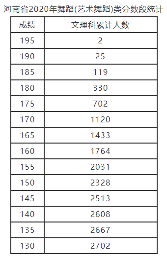 2020ʡ赸ˇg(sh)赸?jn)?sh)νy(tng)Ӌ1